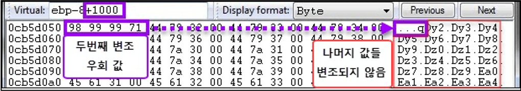 data after second mutation