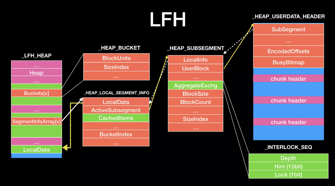 frontend heap