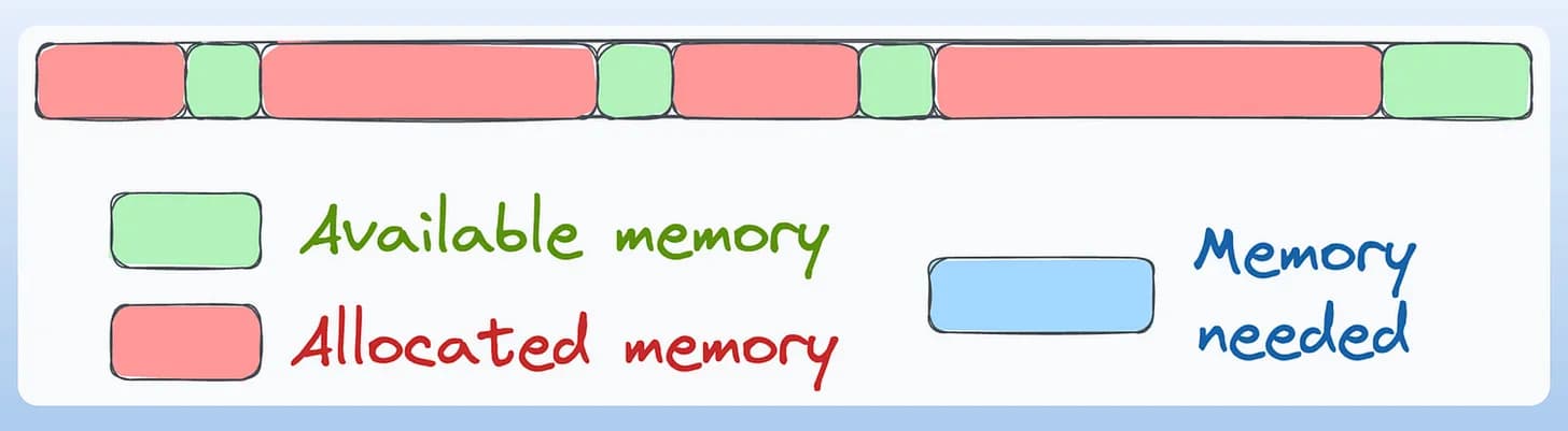 frontend heap