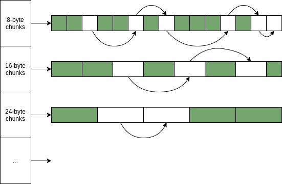 frontend heap