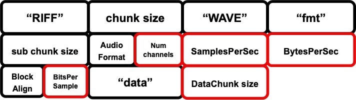 header structure