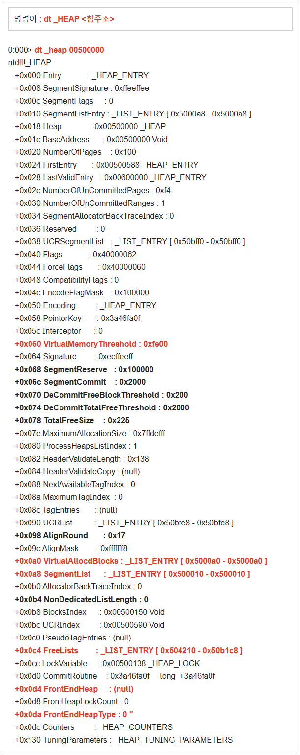 frontend heap