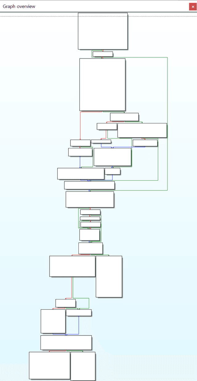 overview 2