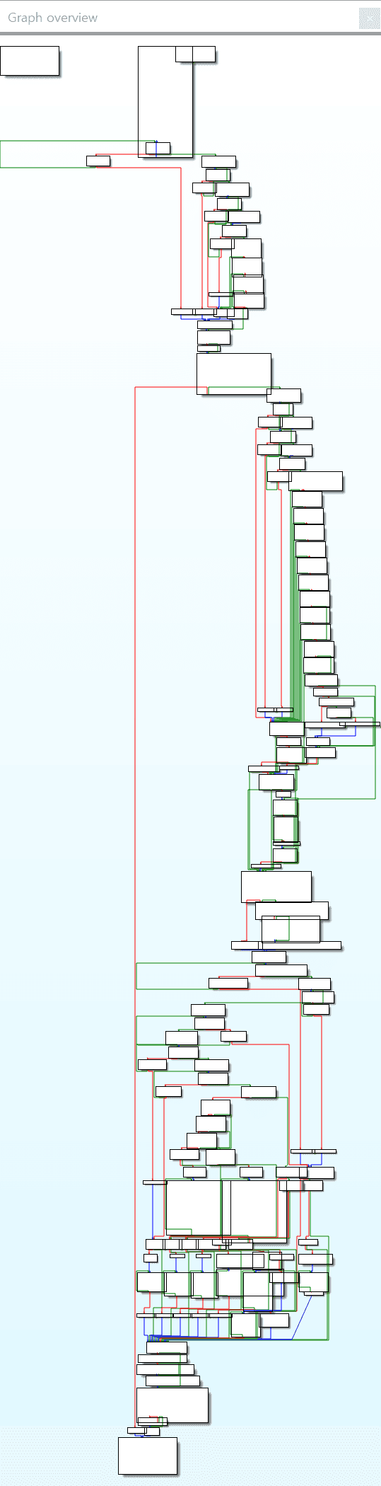 overview 3