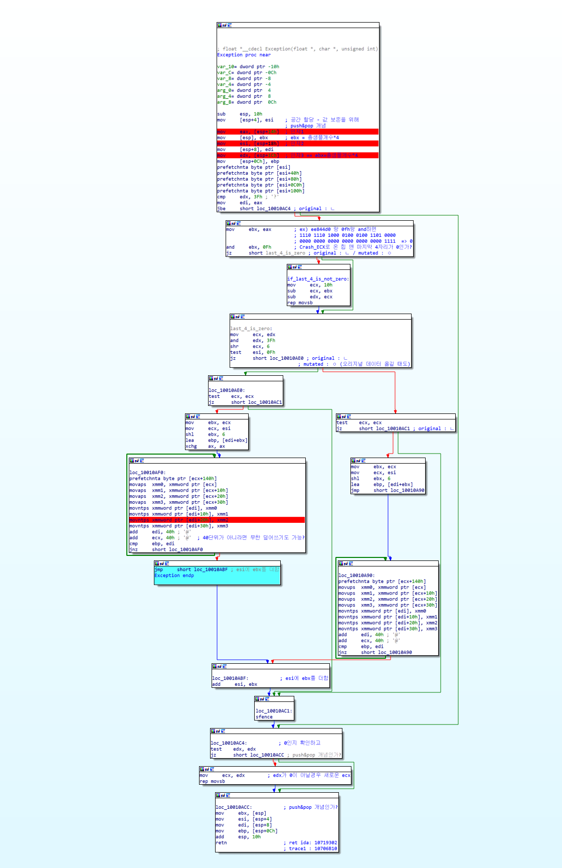 reversing trace 1