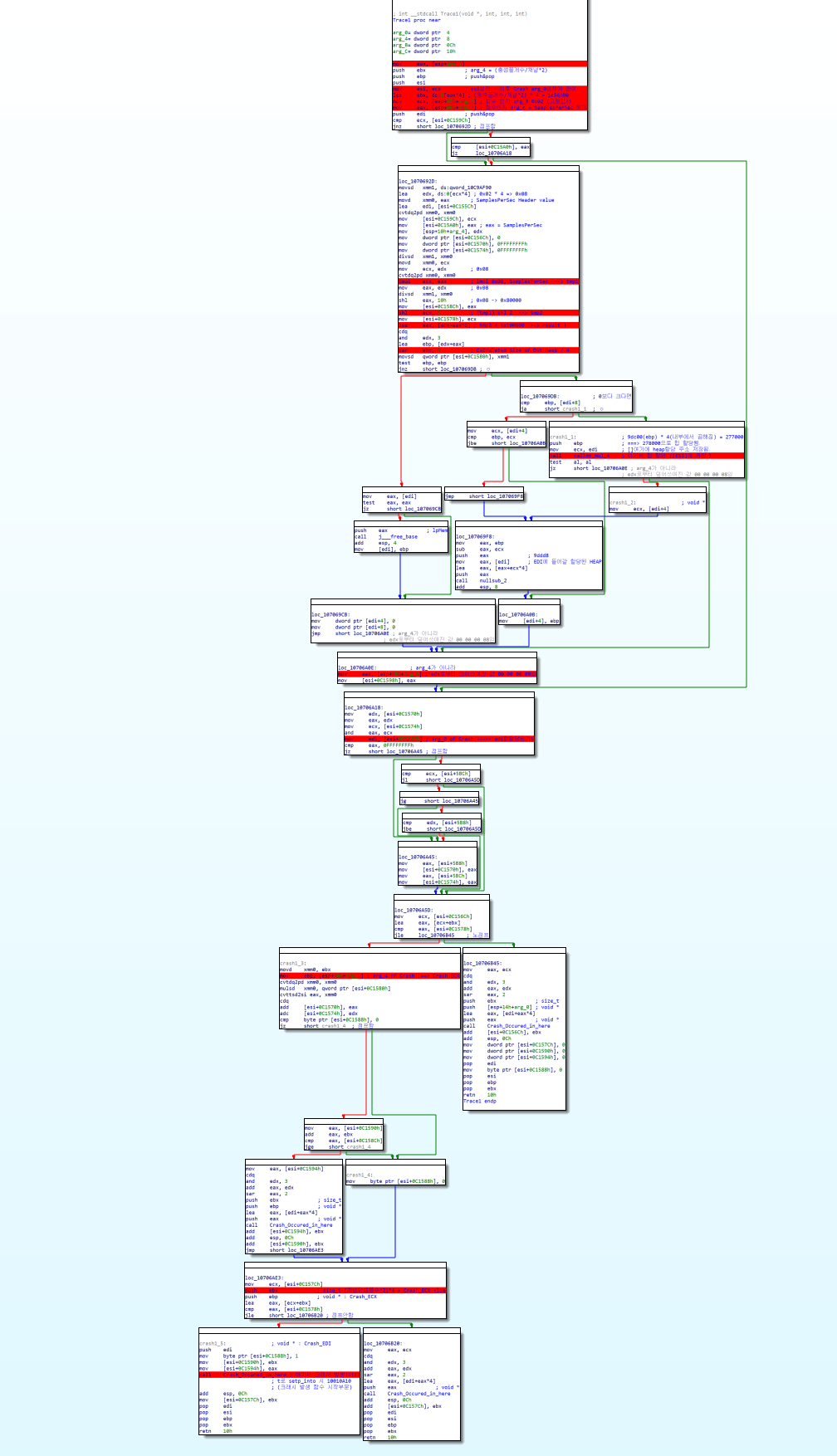 reversing trace 2